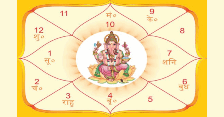 Marriage Predictions Using My Future Kundli: Trusted by Astro Kapoor